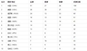 黑木耳炒肉(春节拿手菜之木耳炒肉，味道比大厨做的好，家庭主妇炒菜必备妙招)-趣拿体育