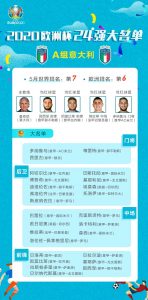 2021年欧洲杯赛程表直播表（2021欧洲杯24强球员大名单及赛程）-趣拿体育