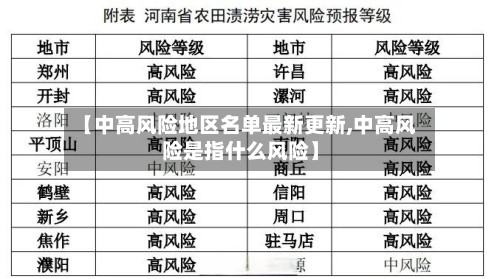 【中高风险地区名单最新更新,中高风险是指什么风险】-第2张图片