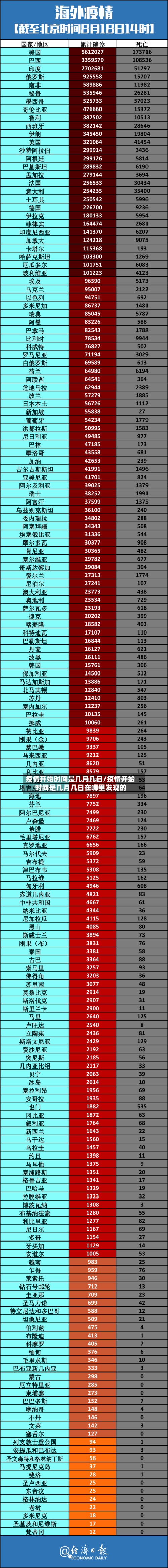 疫情开始时间是几月几日/疫情开始时间是几月几日在哪里发现的-第2张图片