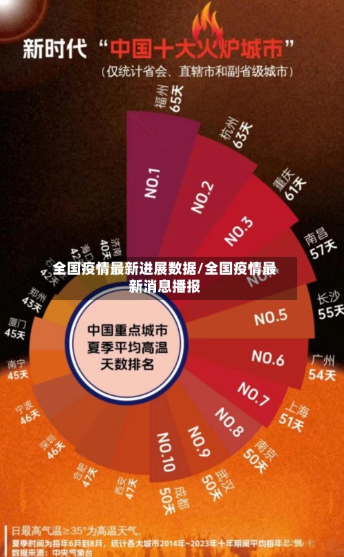 全国疫情最新进展数据/全国疫情最新消息播报
