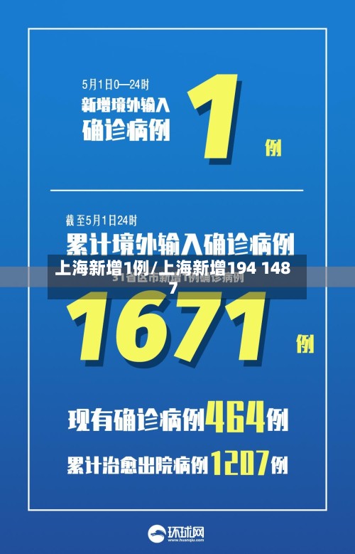 上海新增1例/上海新增194 1487
