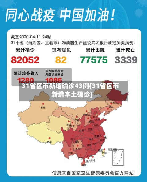 31省区市新增确诊43例(31省区市新增本土确诊)
