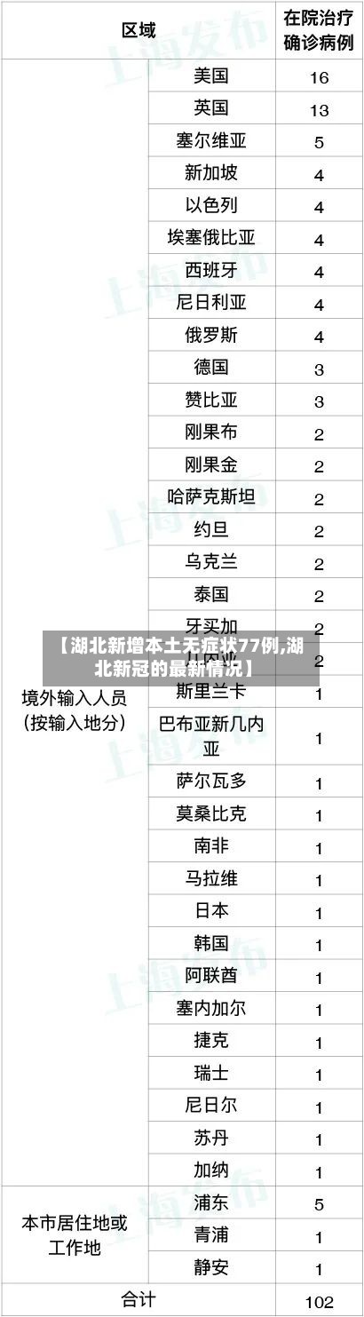 【湖北新增本土无症状77例,湖北新冠的最新情况】
