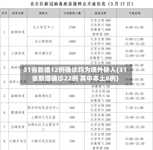 31省新增12例确诊均为境外输入(31省新增确诊22例 其中本土8例)-第2张图片