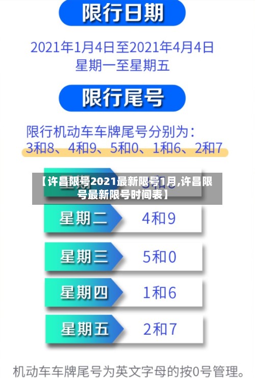 【许昌限号2021最新限号1月,许昌限号最新限号时间表】