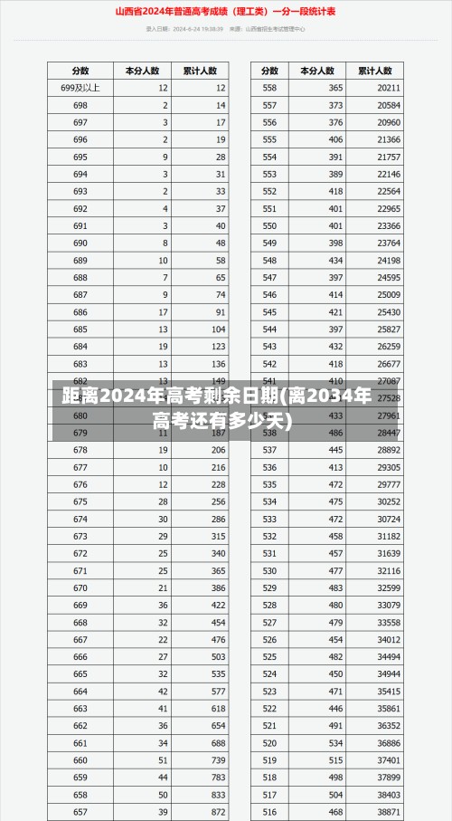 距离2024年高考剩余日期(离2034年高考还有多少天)-第2张图片