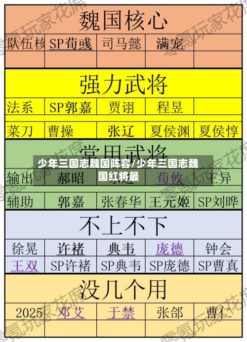 少年三国志魏国阵容/少年三国志魏国红将最-第3张图片