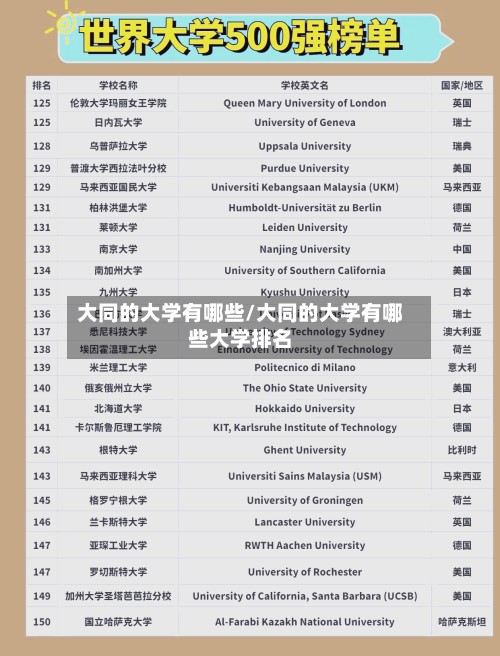 大同的大学有哪些/大同的大学有哪些大学排名
