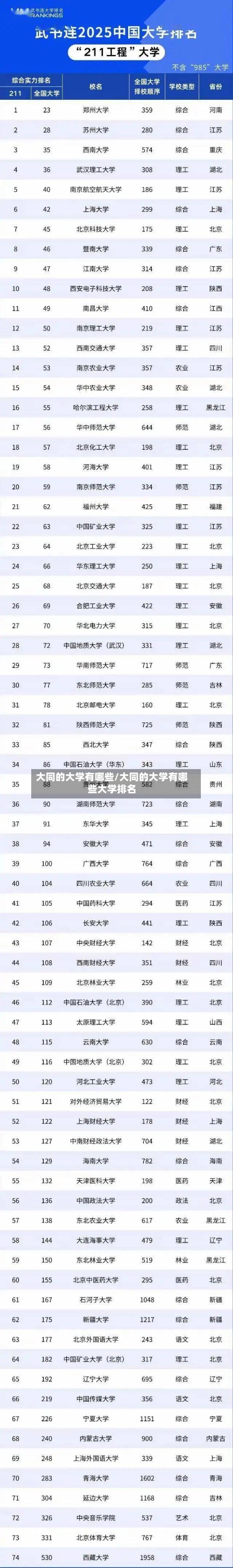 大同的大学有哪些/大同的大学有哪些大学排名-第2张图片