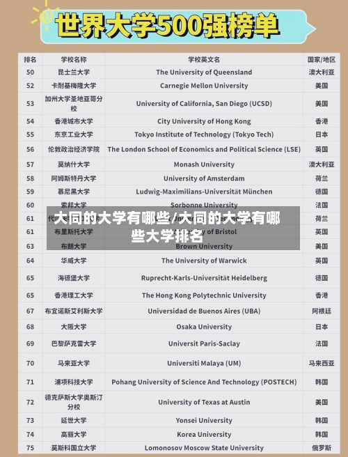 大同的大学有哪些/大同的大学有哪些大学排名-第3张图片