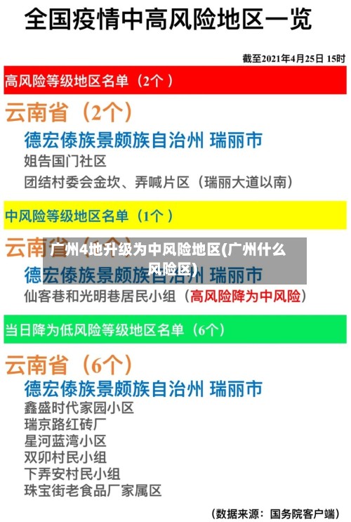 广州4地升级为中风险地区(广州什么风险区)-第2张图片
