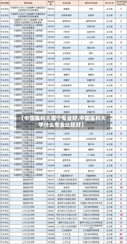 【中国医科大哪个专业好,中国医科大学什么专业比较好】
