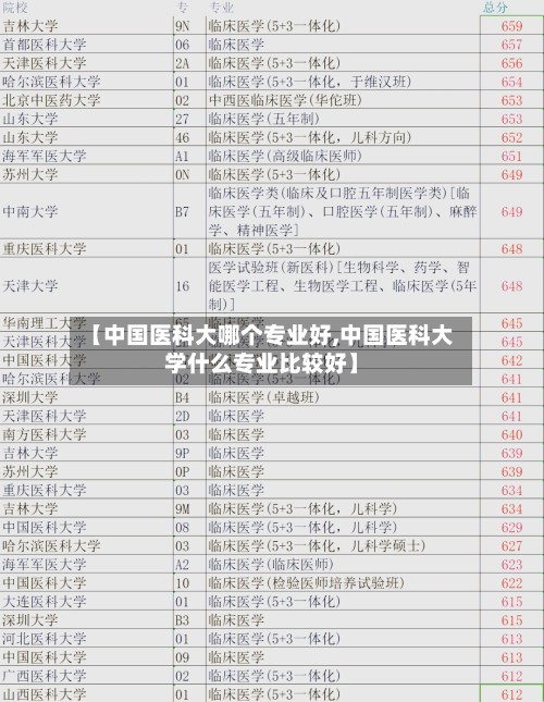 【中国医科大哪个专业好,中国医科大学什么专业比较好】-第2张图片
