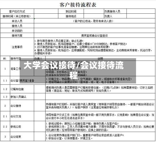 大学会议接待/会议接待流程-第3张图片