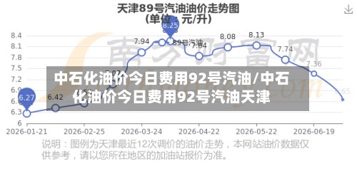 中石化油价今日费用92号汽油/中石化油价今日费用92号汽油天津