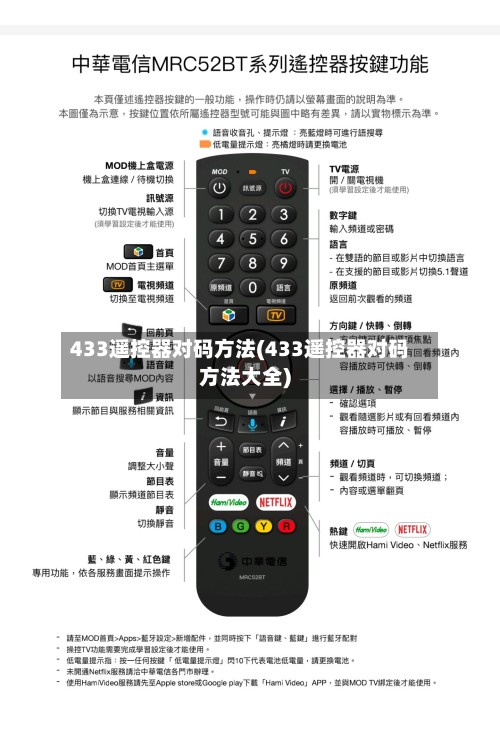 433遥控器对码方法(433遥控器对码方法大全)