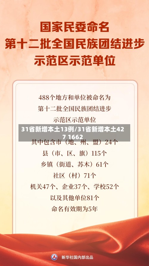 31省新增本土13例/31省新增本土427 1662-第2张图片