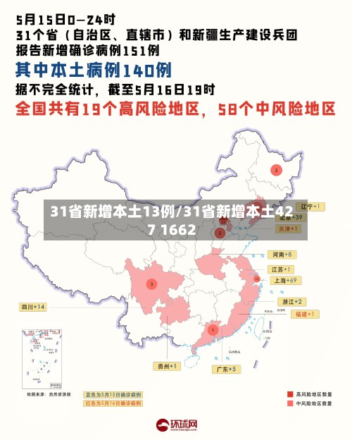 31省新增本土13例/31省新增本土427 1662-第3张图片