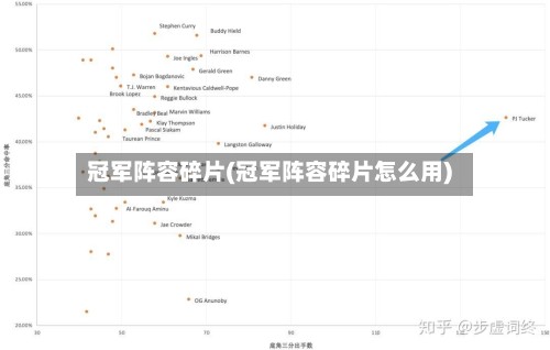 冠军阵容碎片(冠军阵容碎片怎么用)