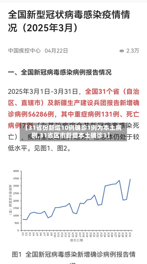 【31省份新增10例确诊1例为本土病例,31省区市新增本土确诊1】-第2张图片