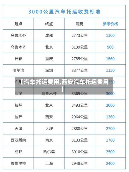 【汽车托运费用,西安汽车托运费用】-第2张图片