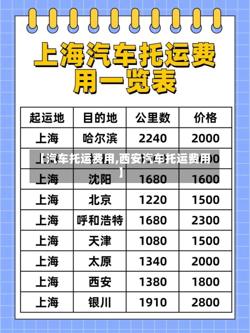 【汽车托运费用,西安汽车托运费用】