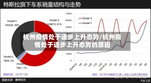 杭州疫情处于逐步上升态势/杭州疫情处于逐步上升态势的原因
