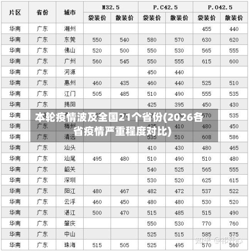 本轮疫情波及全国21个省份(2026各省疫情严重程度对比)-第2张图片