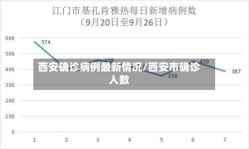 西安确诊病例最新情况/西安市确诊人数-第2张图片