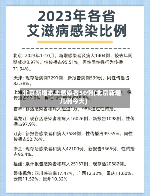北京新增本土感染者50例(北京新增几例今天)-第2张图片