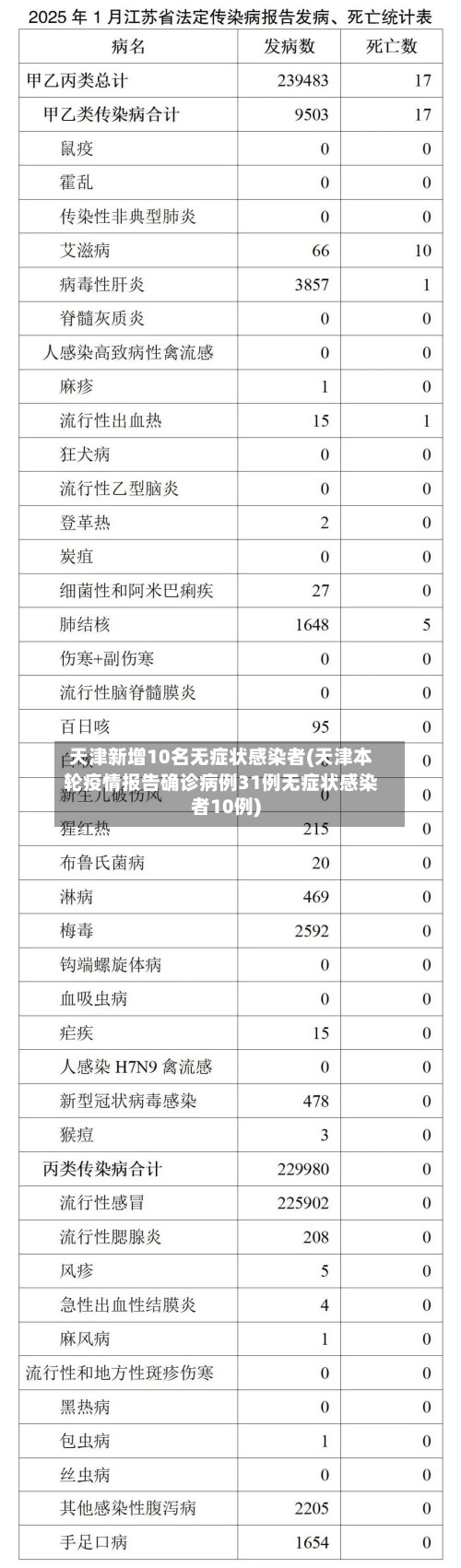 天津新增10名无症状感染者(天津本轮疫情报告确诊病例31例无症状感染者10例)-第2张图片