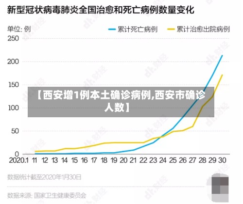 【西安增1例本土确诊病例,西安市确诊人数】