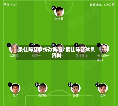 最佳阵容教练改阵容/最佳阵容球员资料-第3张图片