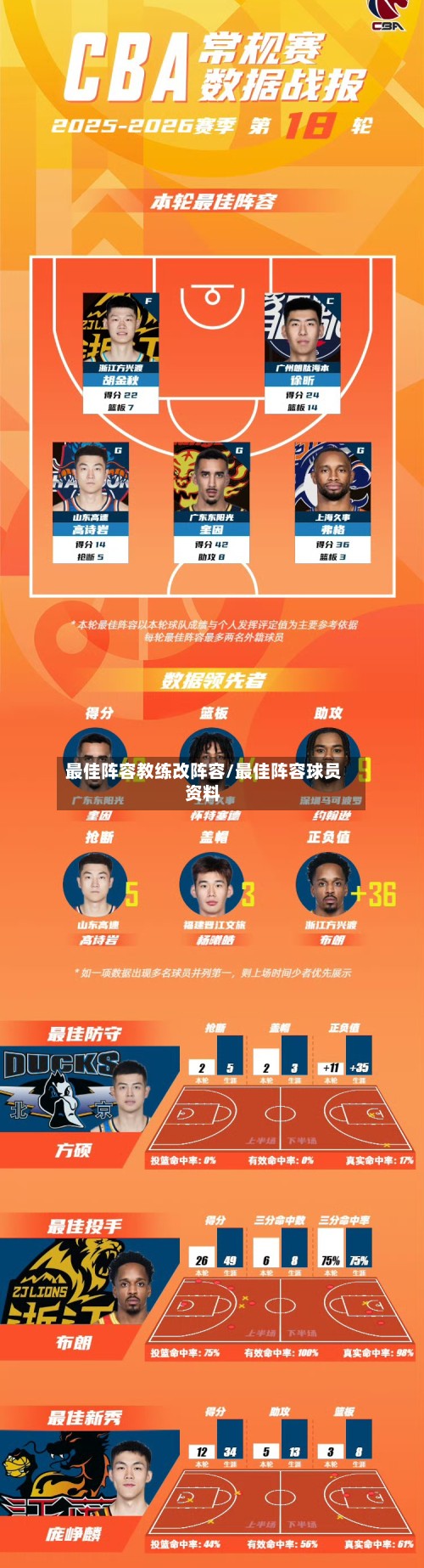 最佳阵容教练改阵容/最佳阵容球员资料-第2张图片