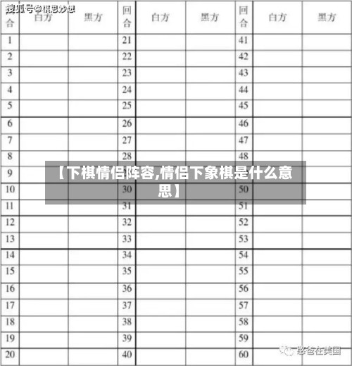 【下棋情侣阵容,情侣下象棋是什么意思】
