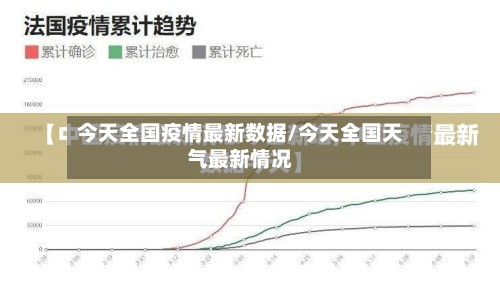 今天全国疫情最新数据/今天全国天气最新情况