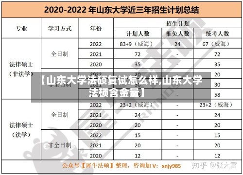 【山东大学法硕复试怎么样,山东大学法硕含金量】