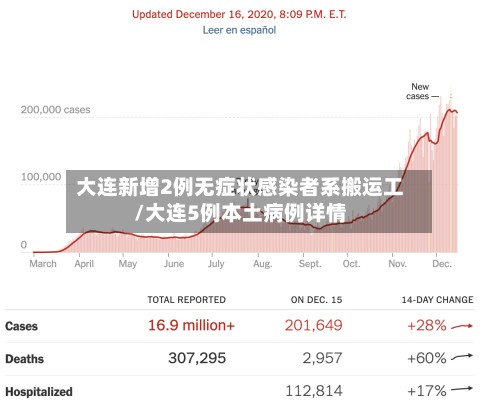 大连新增2例无症状感染者系搬运工/大连5例本土病例详情-第3张图片