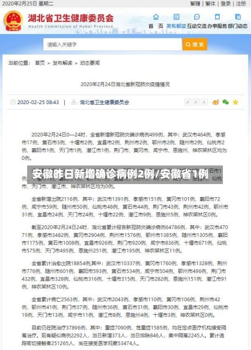 安徽昨日新增确诊病例2例/安徽省1例