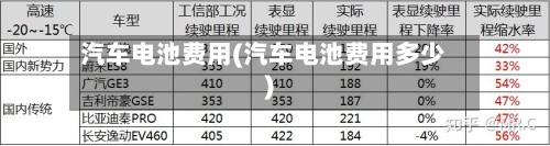 汽车电池费用(汽车电池费用多少)-第2张图片