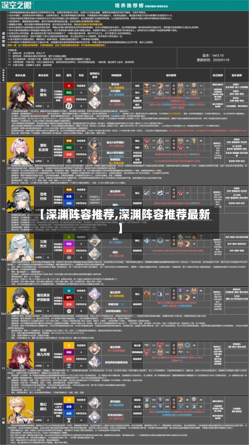 【深渊阵容推荐,深渊阵容推荐最新】