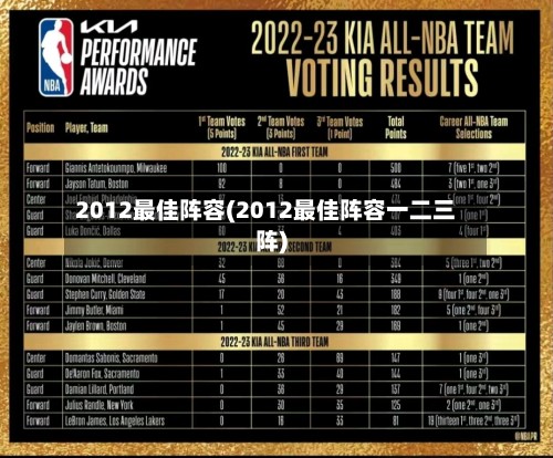 2012最佳阵容(2012最佳阵容一二三阵)
