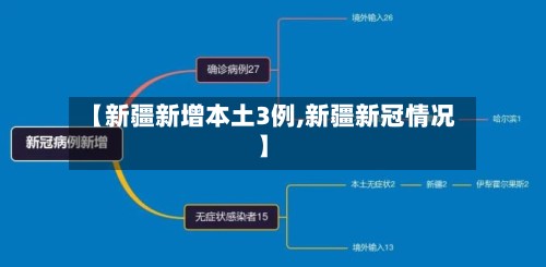 【新疆新增本土3例,新疆新冠情况】-第3张图片