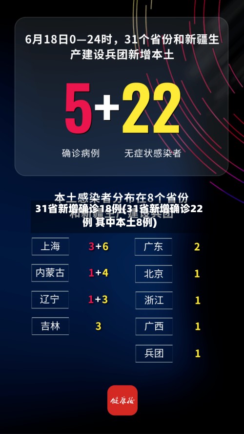 31省新增确诊18例(31省新增确诊22例 其中本土8例)
