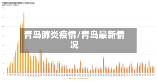青岛肺炎疫情/青岛最新情况