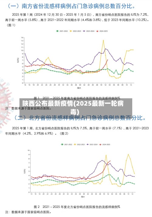 陕西公布最新疫情(2025最新一轮病毒)-第3张图片