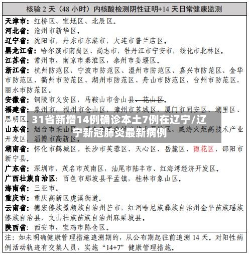 31省新增14例确诊本土7例在辽宁/辽宁新冠肺炎最新病例-第3张图片