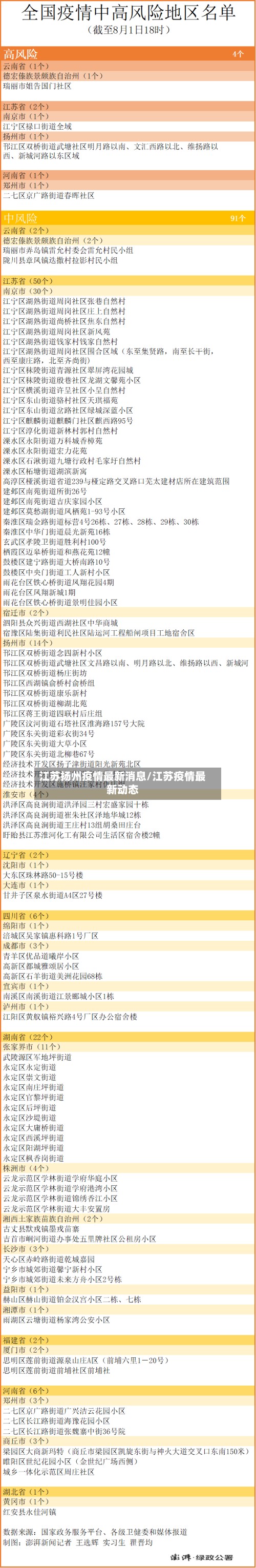 江苏扬州疫情最新消息/江苏疫情最新动态