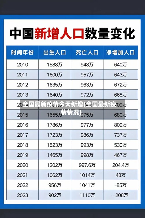 全国最新疫情今天新增(全国最新疫情情况)-第2张图片